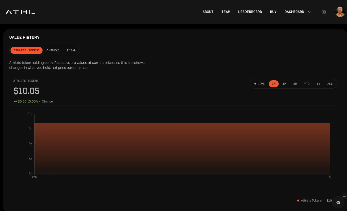 The Fan Dashboard showing value history