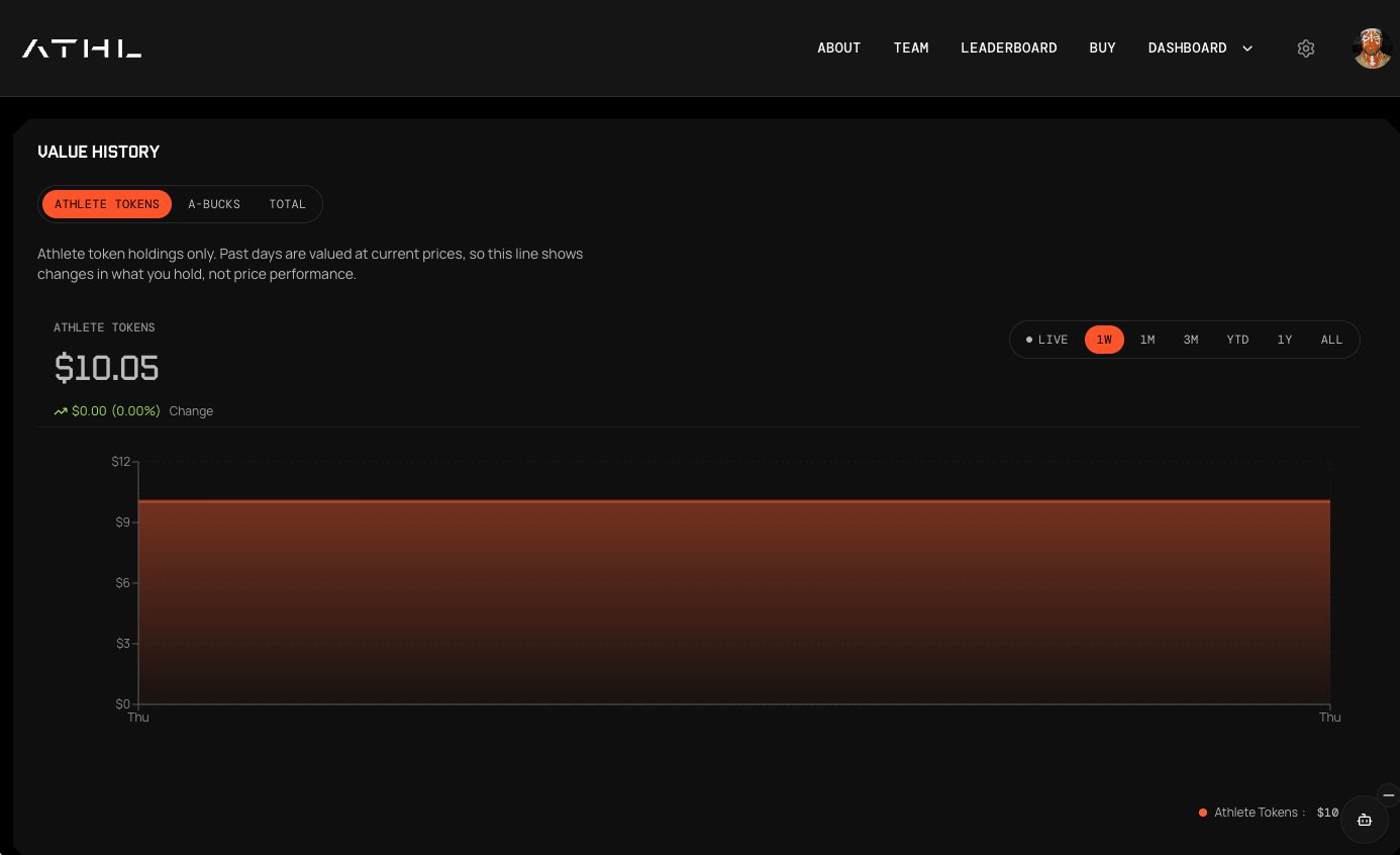 The Fan Dashboard showing value history